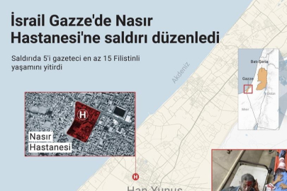 İsrail Gazze'de Nasır Hastahanesi'ne saldırı Düzenledi